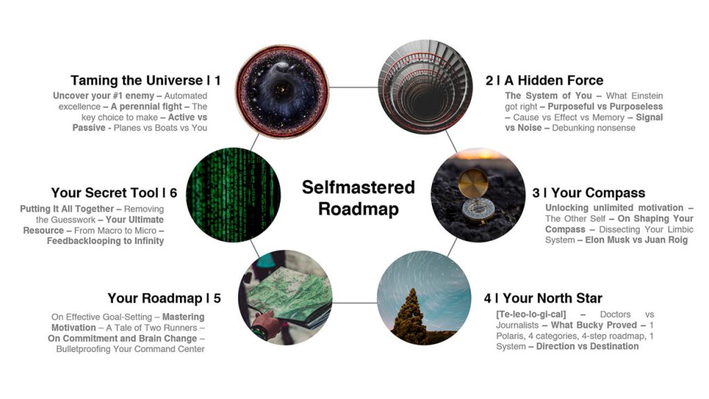 Leon Castillo – Selfmastered Roadmap