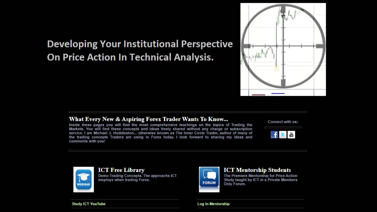 ICT Methods – The Inner Cicle Trader