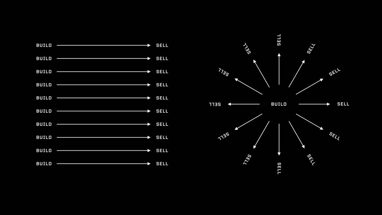 Jack Butcher – Build Once Sell Twice