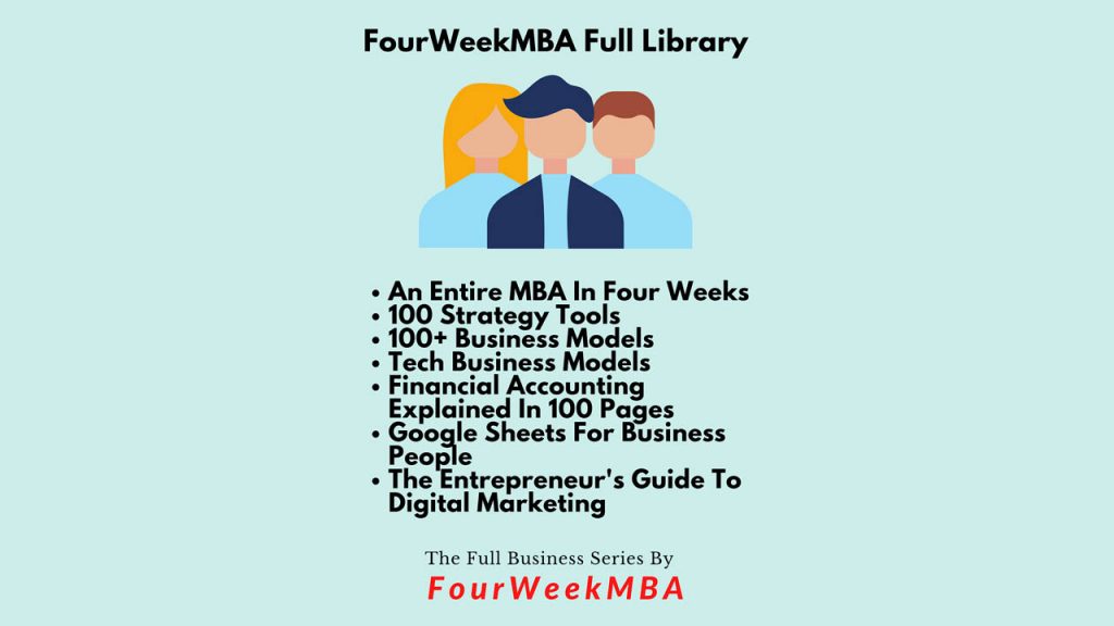 FourWeekMBA – Full Library