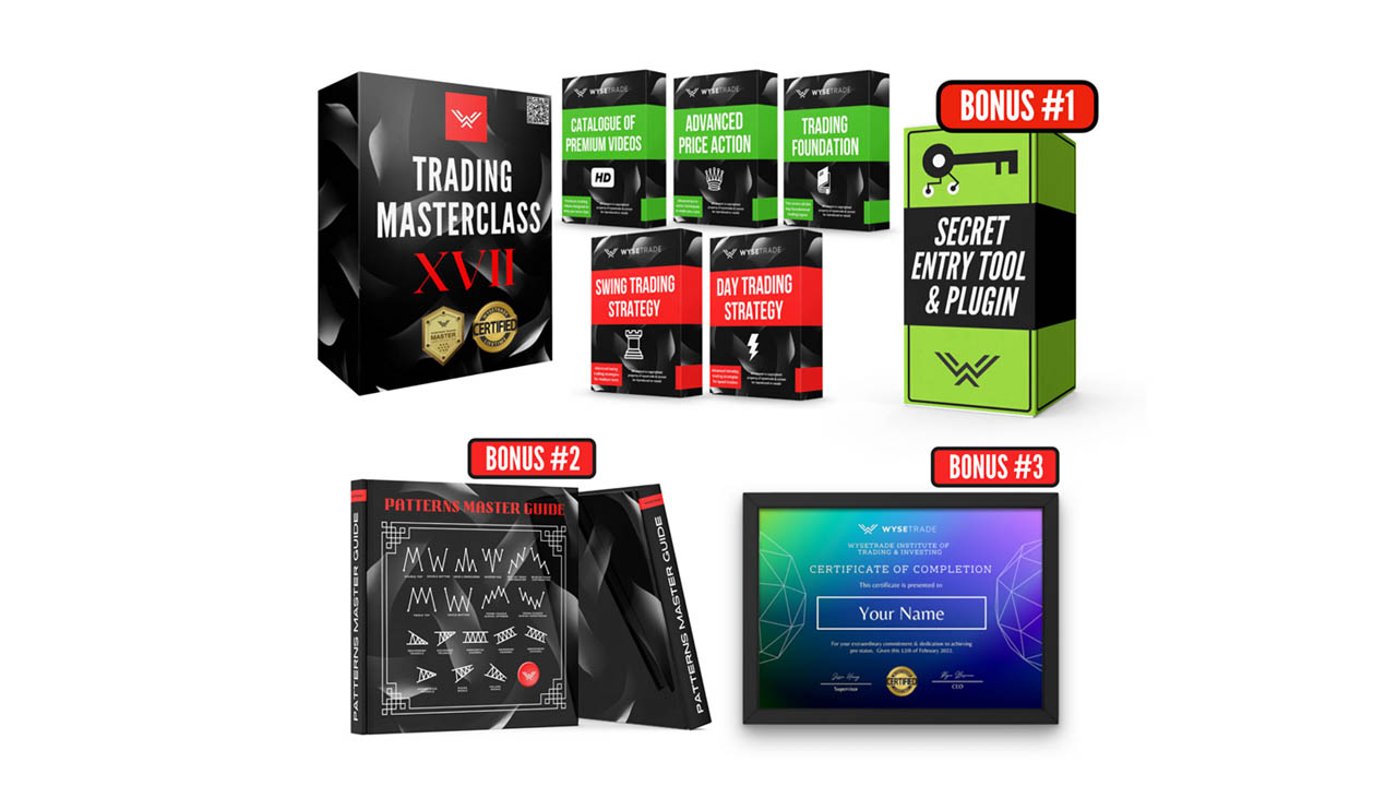 Wysetrade Trading Masterclass XVII
