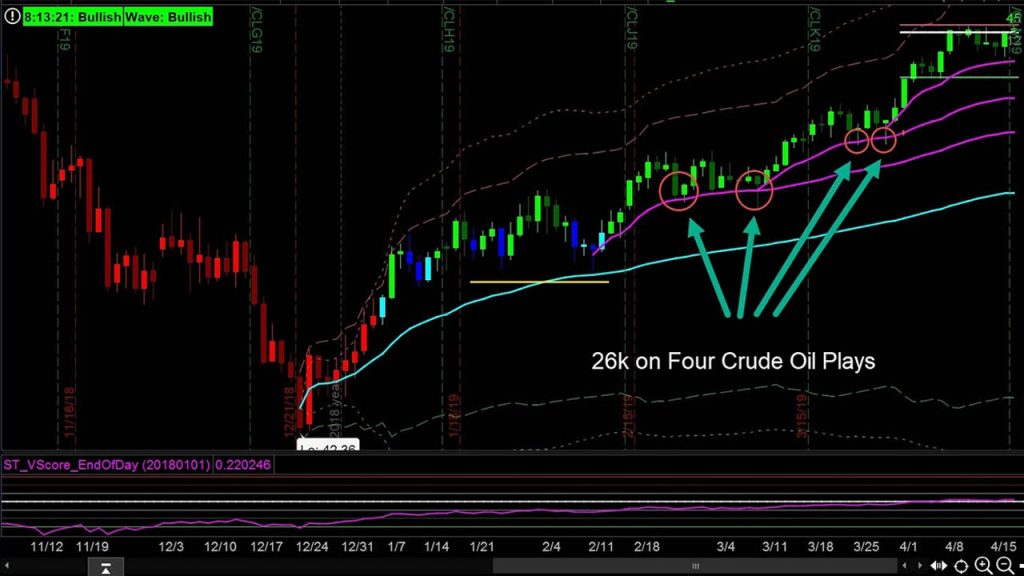 Simpler Trading – VWAP Max Tool Package – Raghee Horner