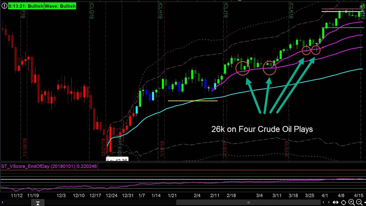 Simpler Trading – VWAP Max Tool Package – Raghee Horner