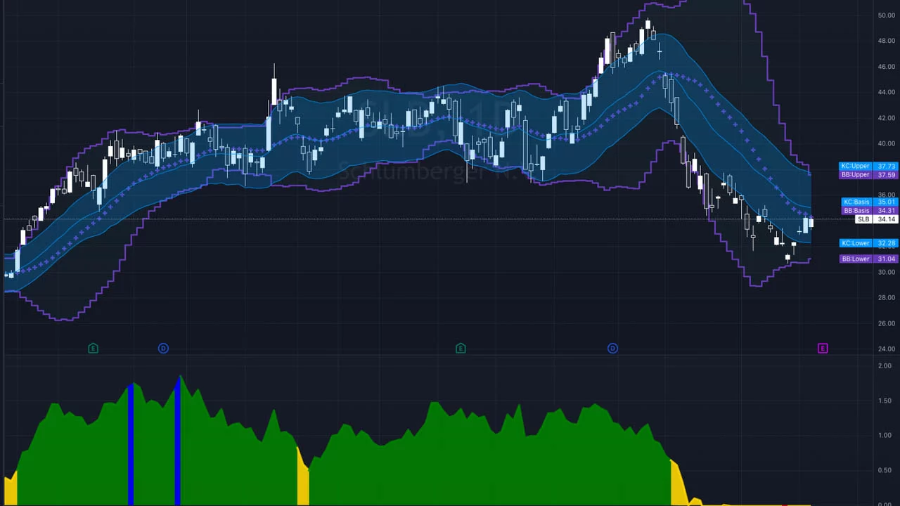 Pollinate Trading – Equities Earnings Strategy