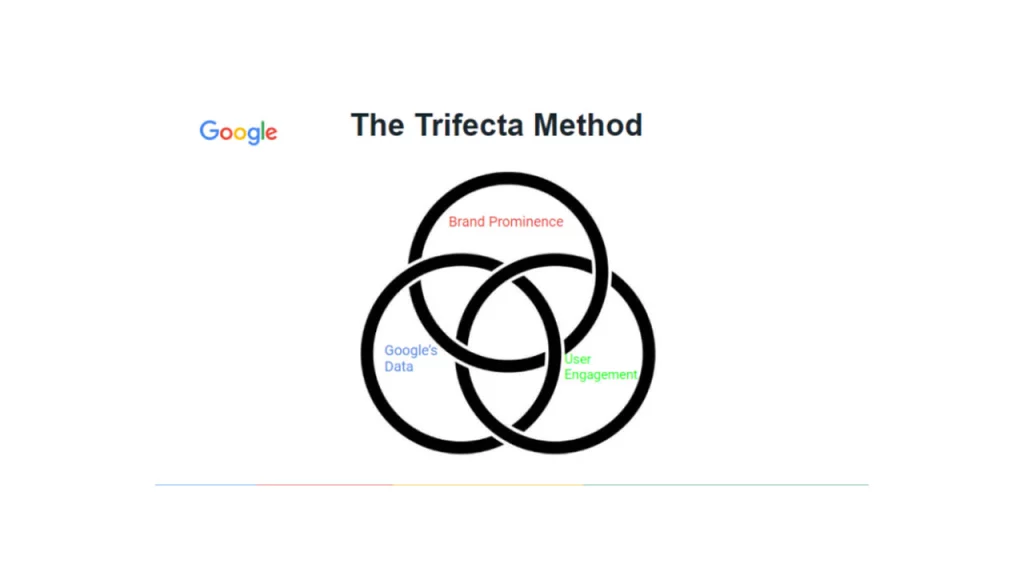Brock Misner – Ranking Google Business Profiles – The Local Trifecta Method