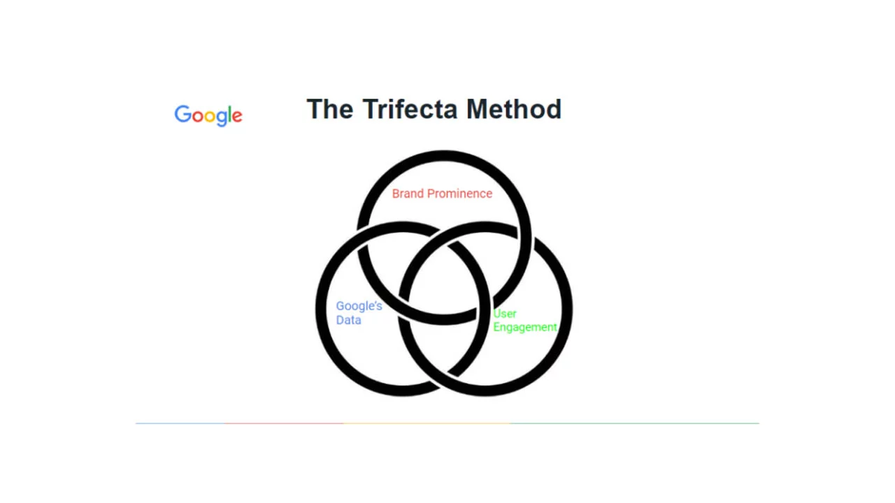 Brock Misner – Ranking Google Business Profiles – The Local Trifecta Method