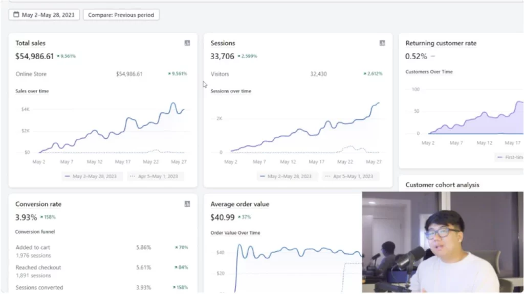 Andrew Yu – A-Z Dropshipping