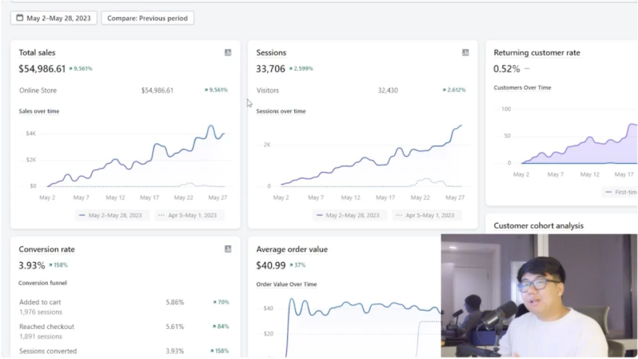 Andrew Yu – A-Z Dropshipping