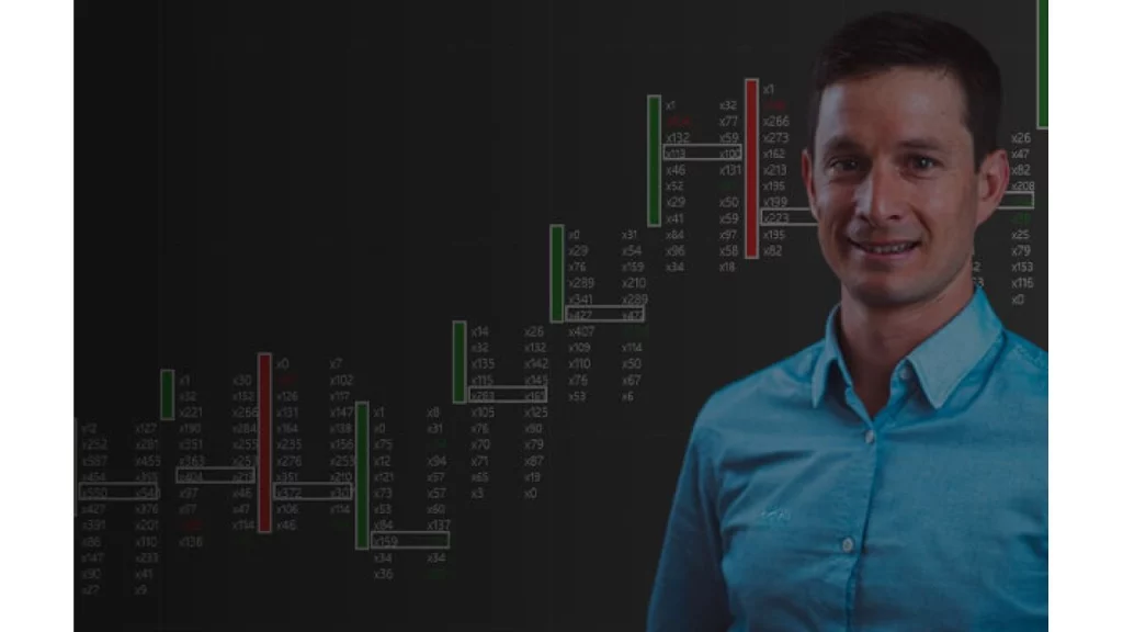 Axia Futures – The Footprint Edge