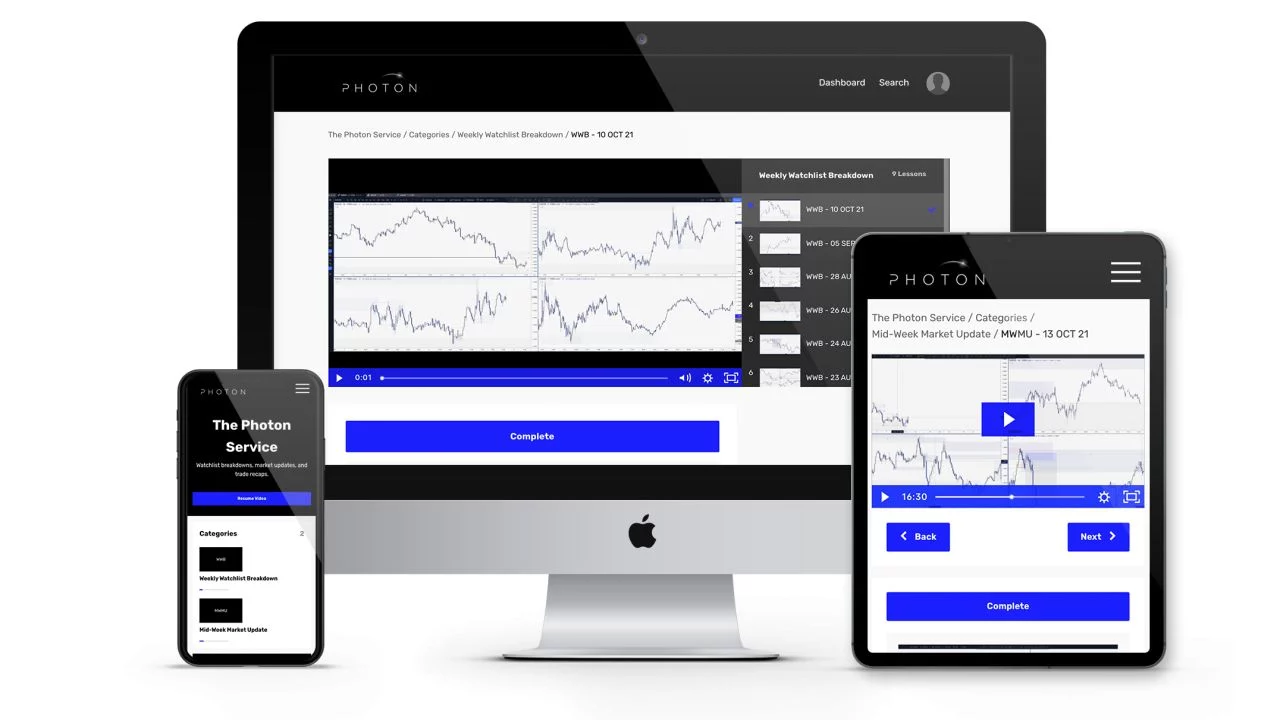 Photon Trading FX 2023