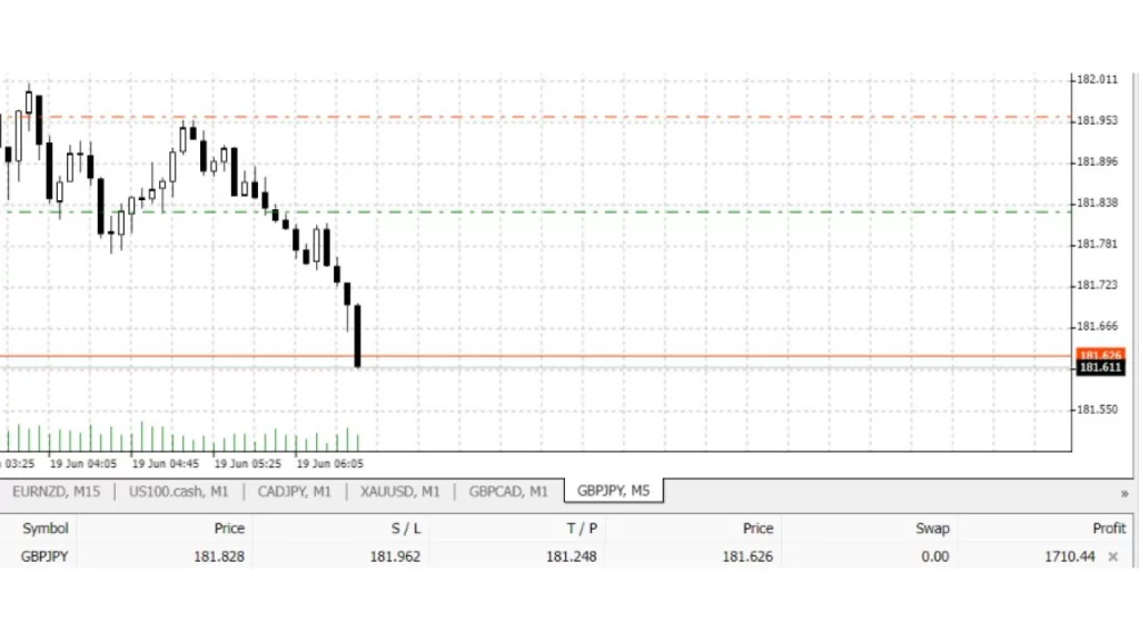 1 Minute Master – The Holy Grail Forex Strategy – 7 Setups To Conquer The Kingdom