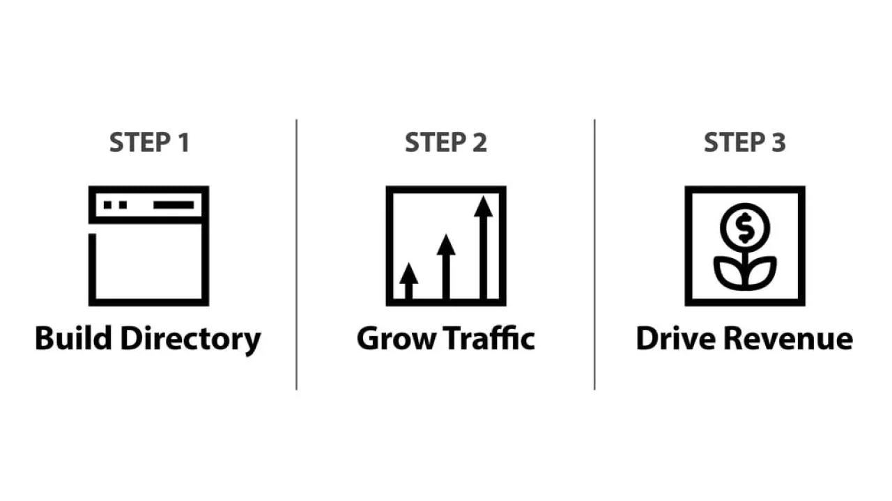 Chris Osborne – Profitable Directories