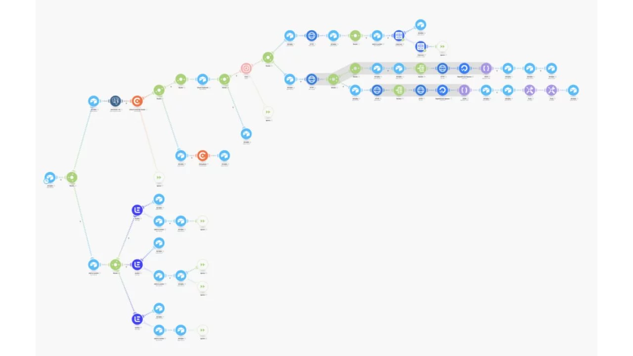 Nathan Aston – Integromat Automation