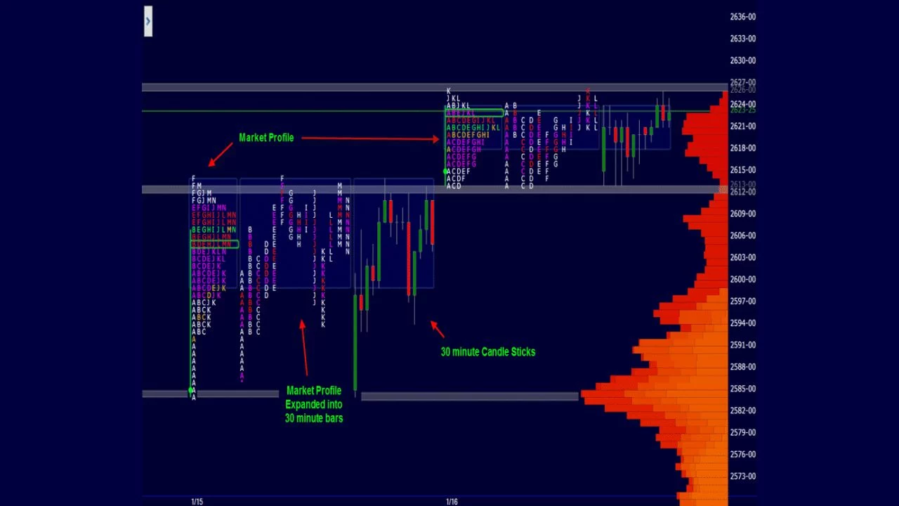 Wyckoff Analytics – Anticipating Market Action Using Market Profile And Volume Analytics Strategies