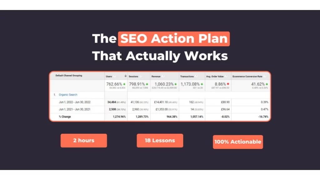 Ecommerce SEO Bootcamp Course – Go from Zero to 10000 per Month with SEO