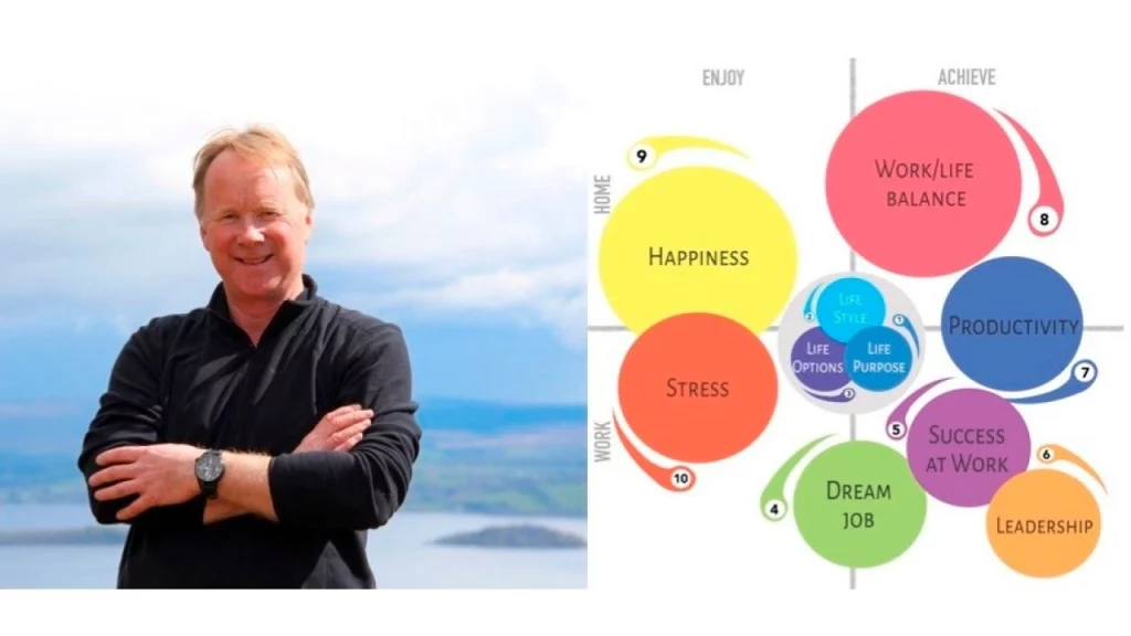 Chris Croft – The Life Skills Collection