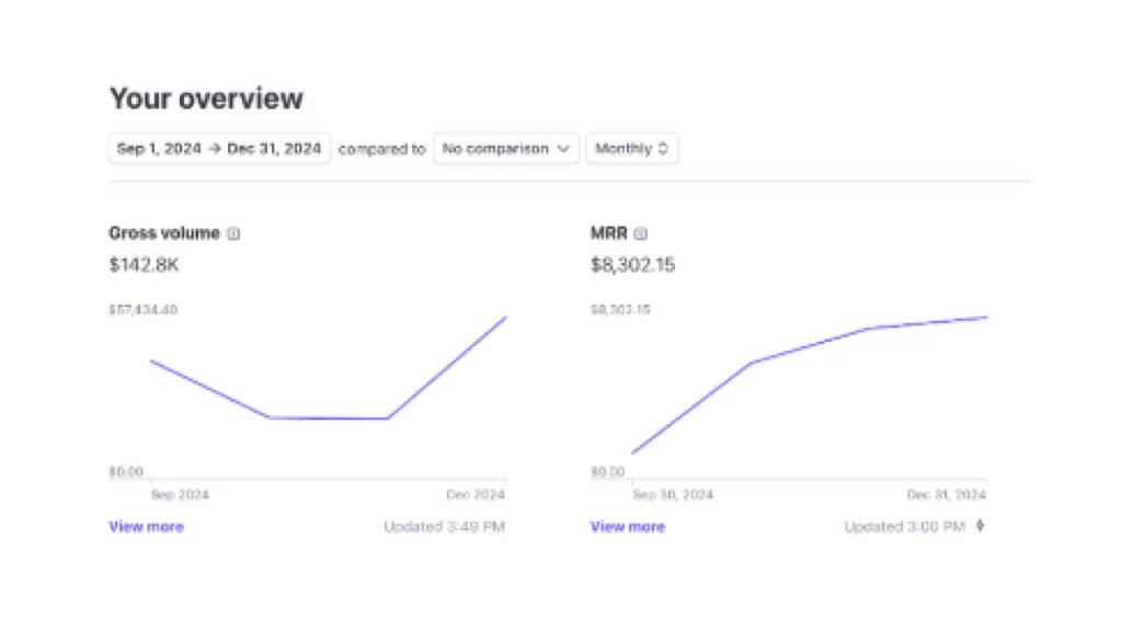 Sean Anthony – PDF Profits Protocol