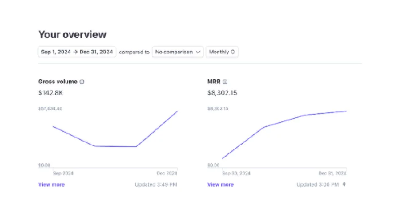 Sean Anthony – PDF Profits Protocol