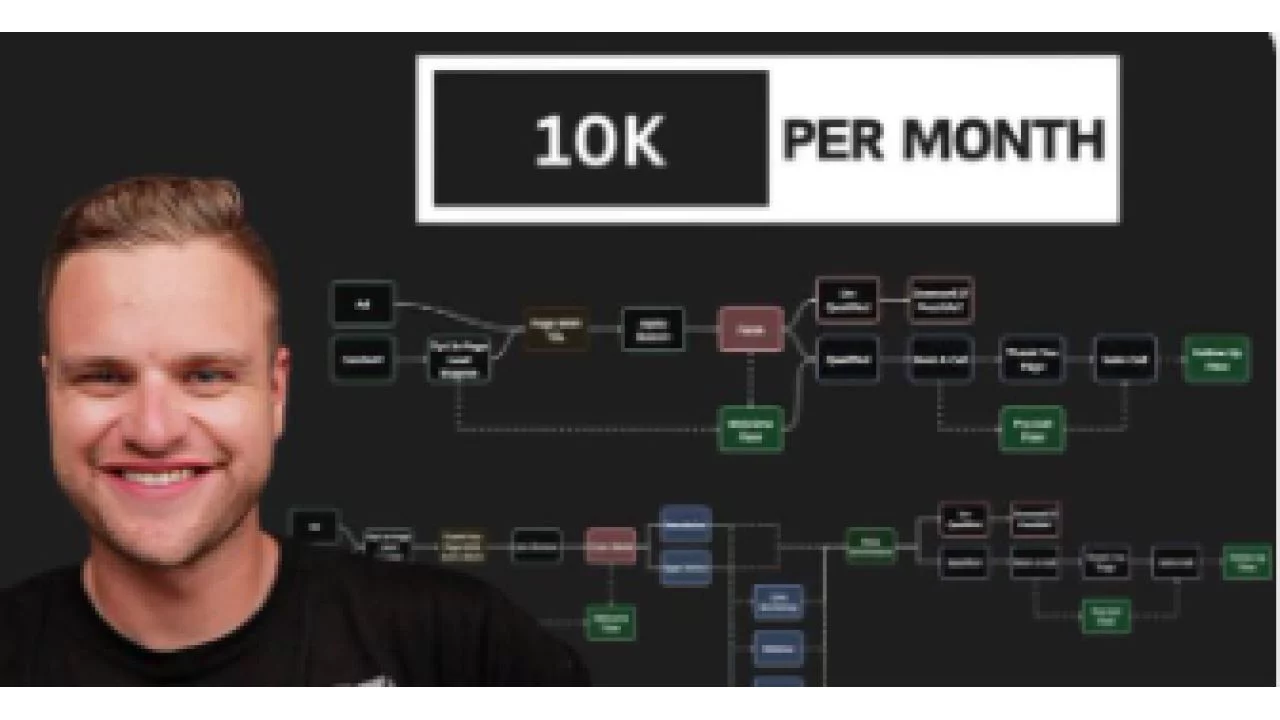 Matthew Larsen – 10k Per Month