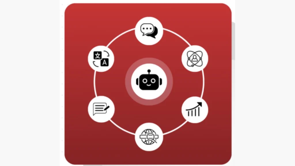 ConversionXL CXL – All Access Pass 2025